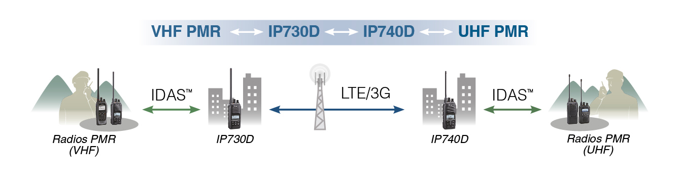 IP740D