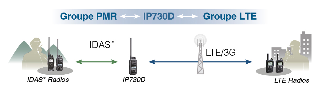 IP740D